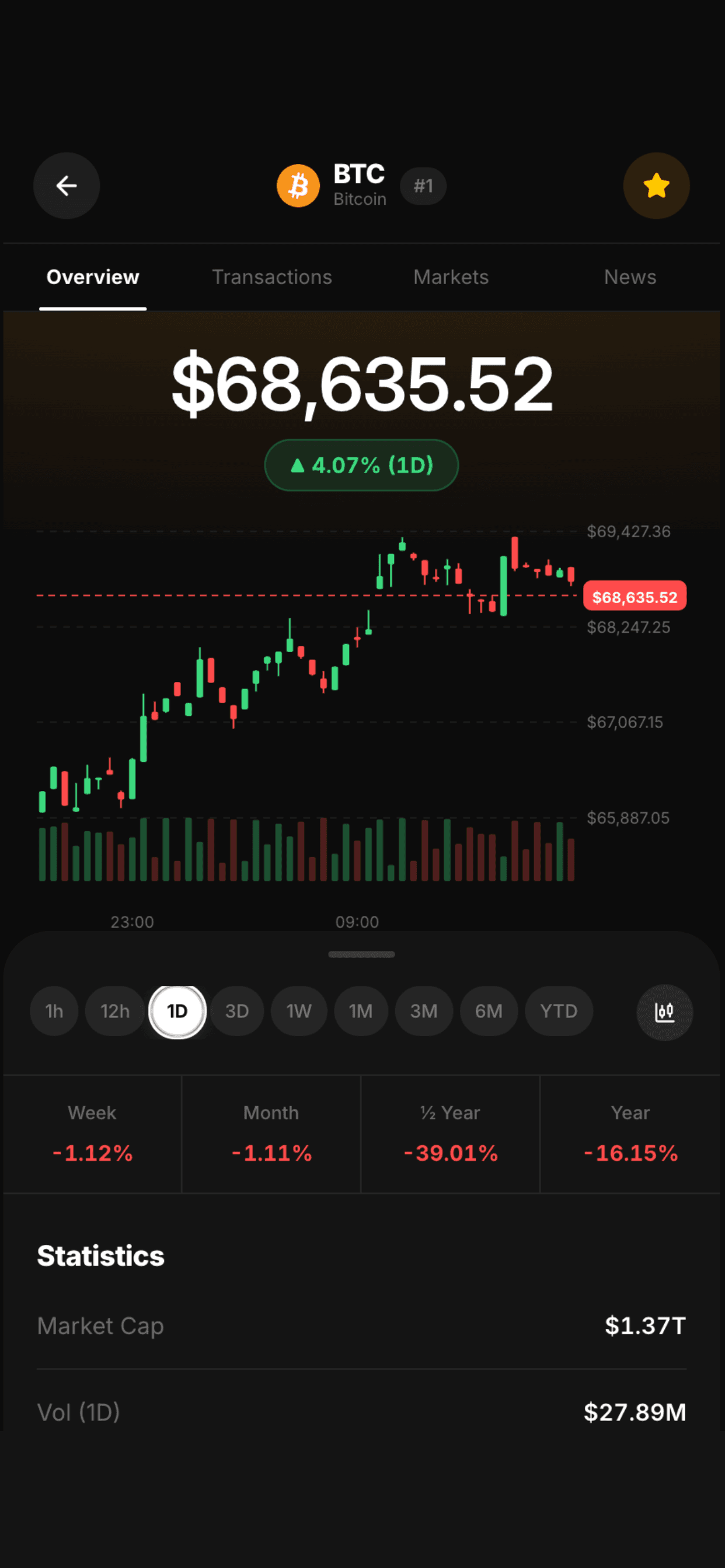 Kawah Bitcoin detail screen with candlestick chart, volume, timeframes, and market statistics
