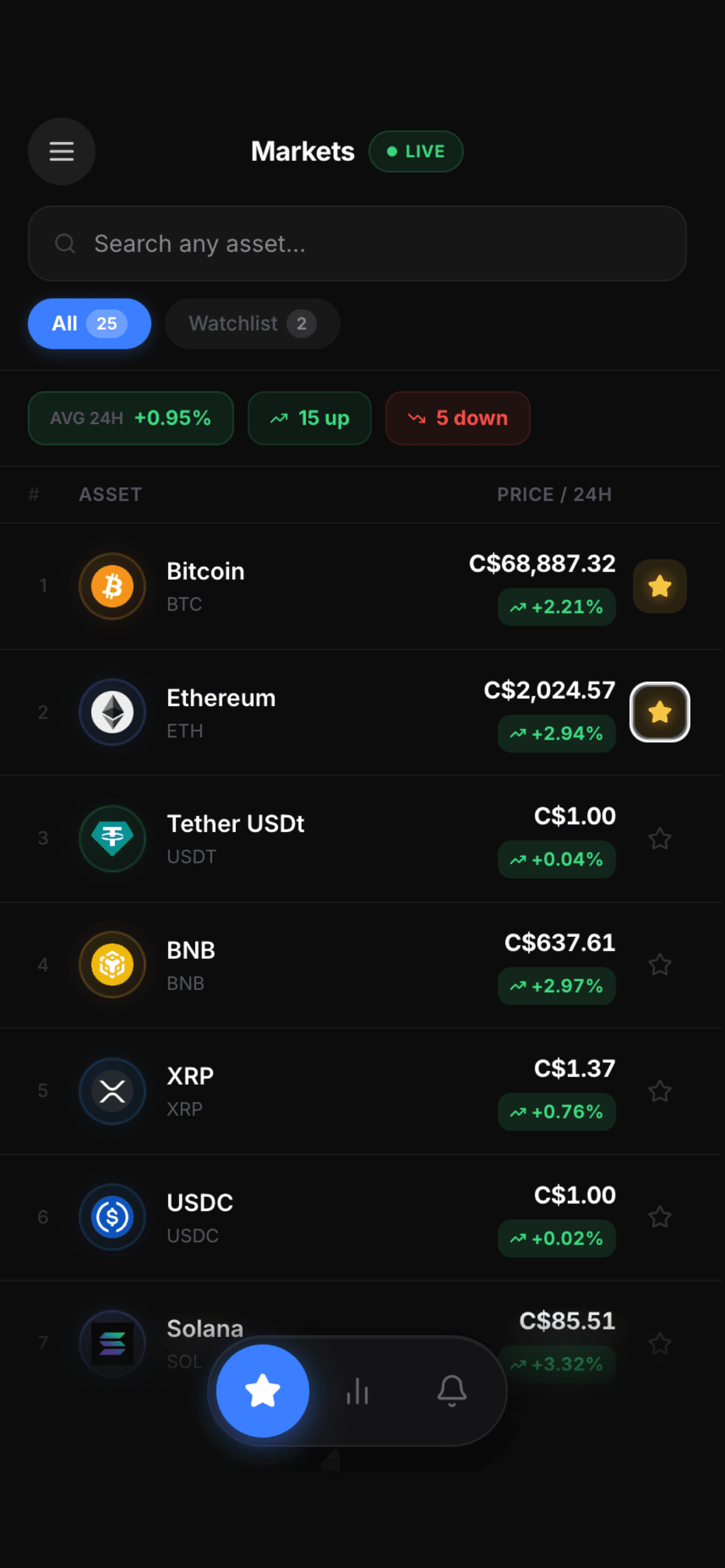 Kawah markets screen with live prices for Bitcoin, Ethereum, and other assets, plus search and watchlist